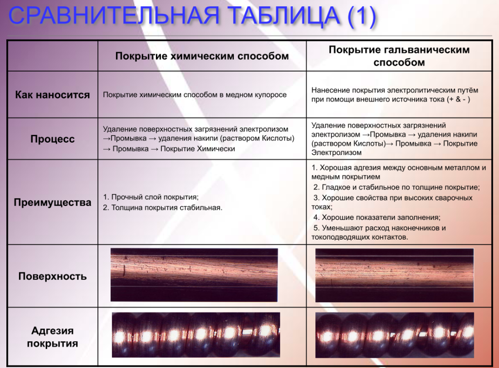 Нанесения покрытия.png